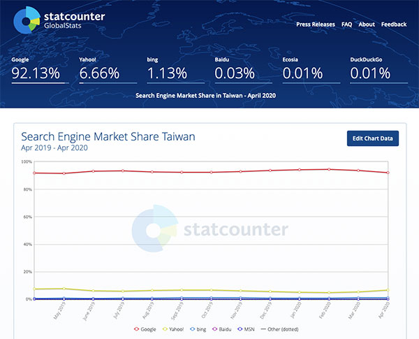 StatCounter