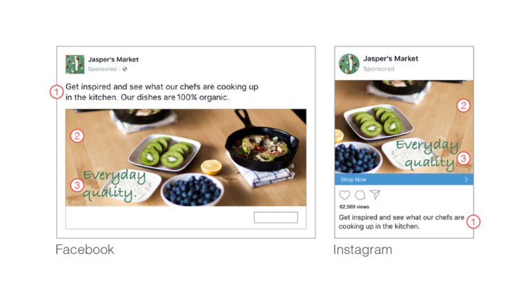 Facebook 廣告政策重大更新：廣告圖片取消文字比例 20% 限制