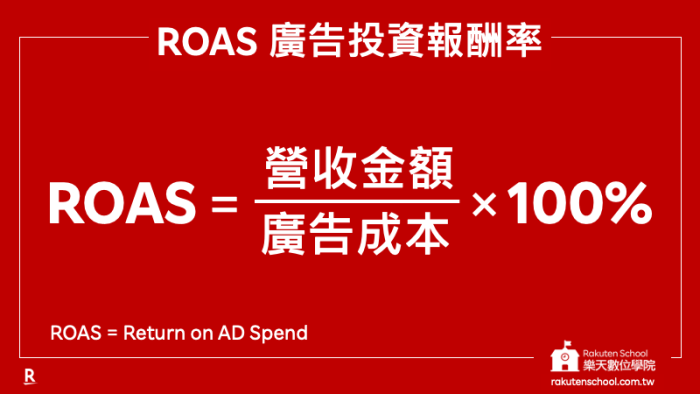 CTR、CVR、ROAS、ROI、Impression、Clicks，6個電商必懂「廣告成效指標」行銷專有名詞 - 2025 電商行銷經營課程 ...