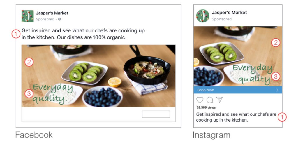 Facebook 廣告政策重大更新：廣告圖片取消文字比例 20% 限制