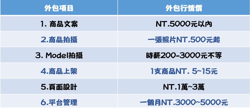 電商平台外包資訊