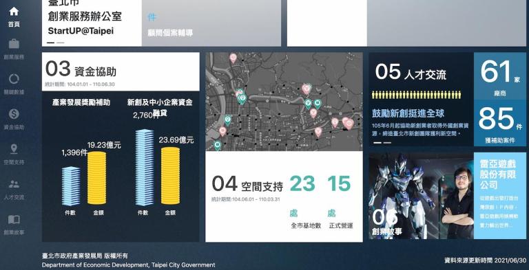 台北創新創業戰研中心