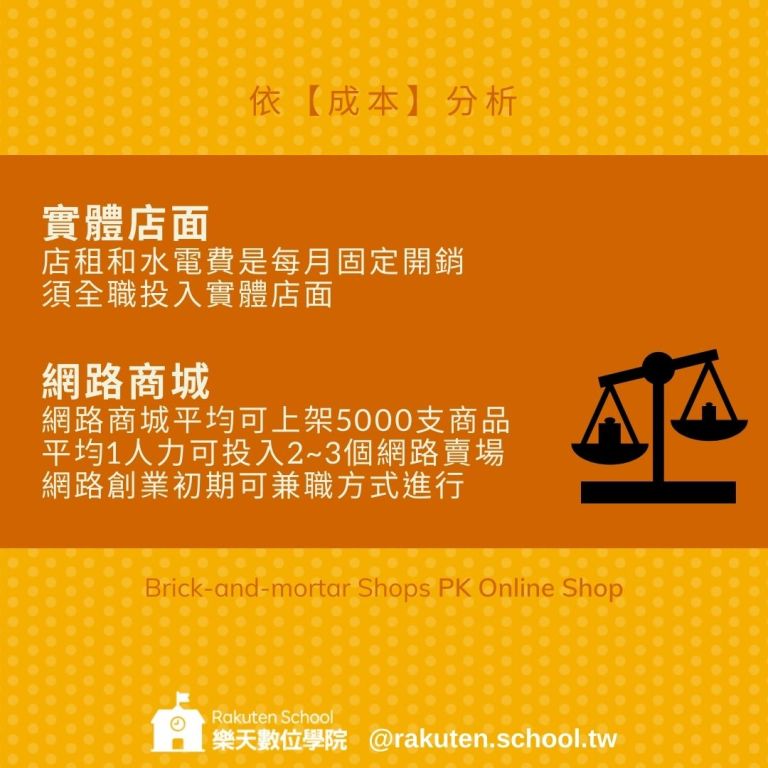 電商平台和實體通路差別-根據成本