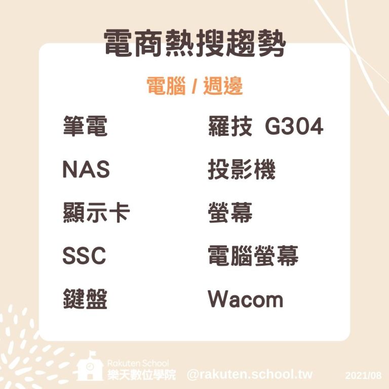 8月熱銷關鍵字-電腦週邊
