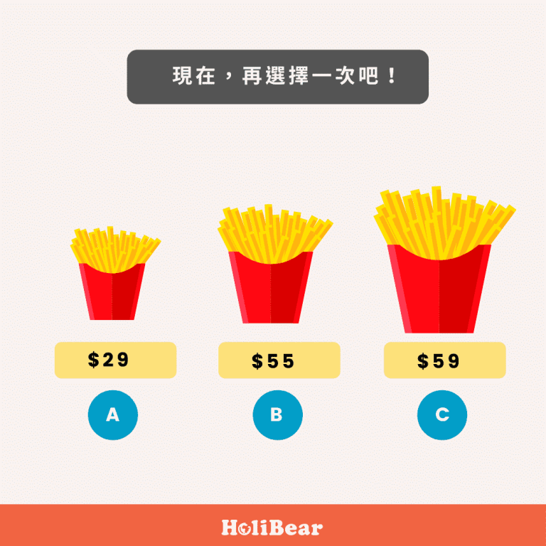 誘餌行銷例子：誘餌商品的中薯