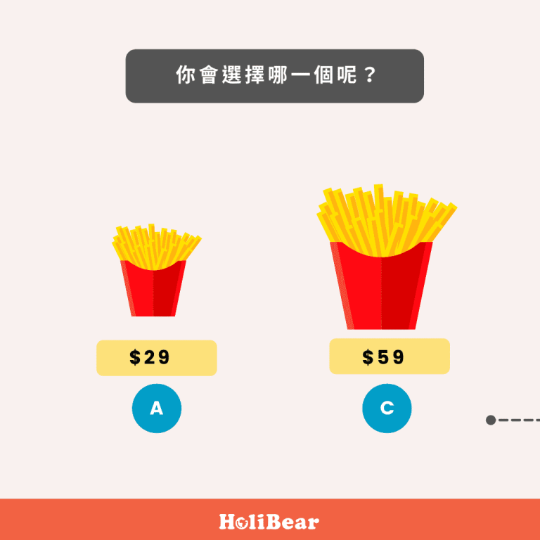 誘餌行銷例子：薯條案例