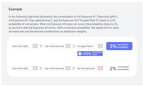 圖片來源：Google Blog