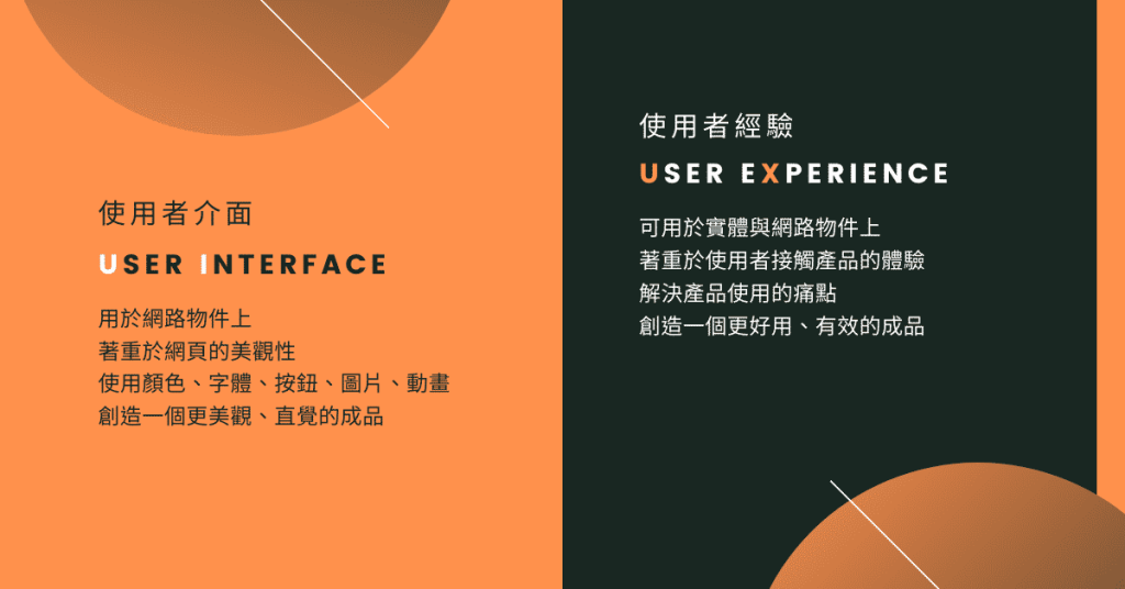 UI/UX是什麼？