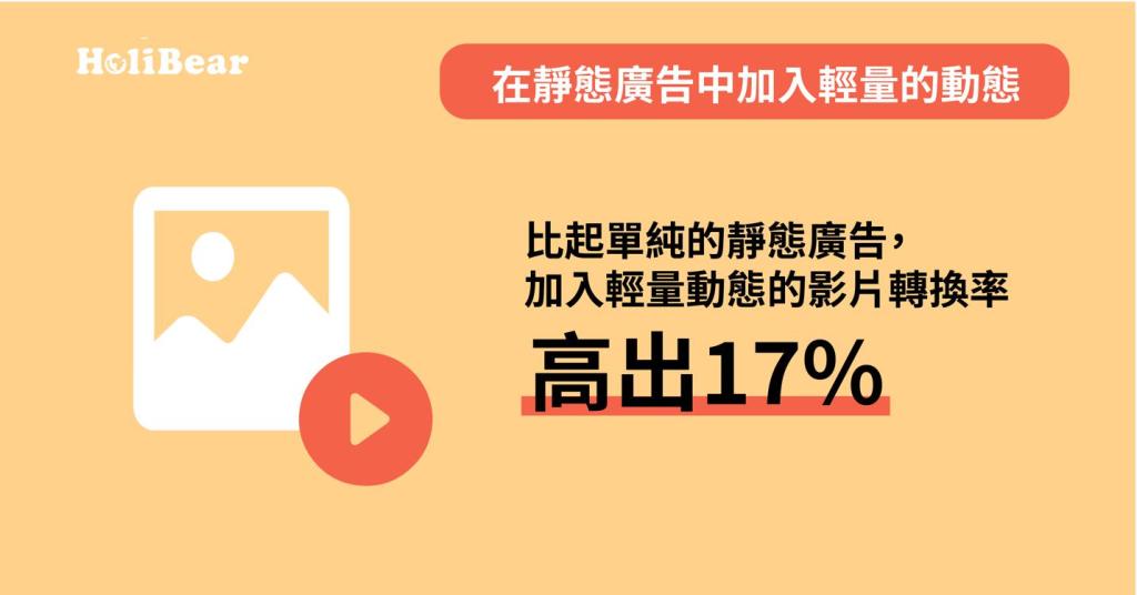 在靜態廣告中加入輕量的動態，高出17%轉換率