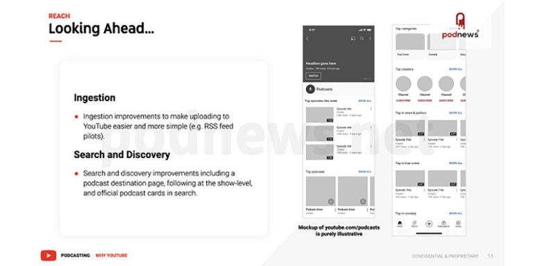 圖片來源：podnews。