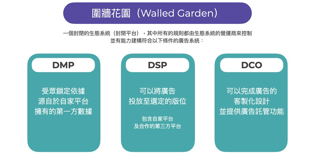 「圍牆花園」變現機制，須符合三個條件的廣告聯播網