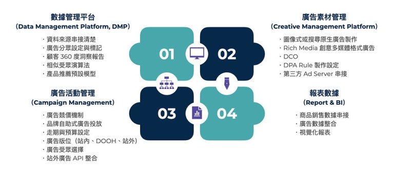 發展零售媒體廣告聯播網的必備要素。