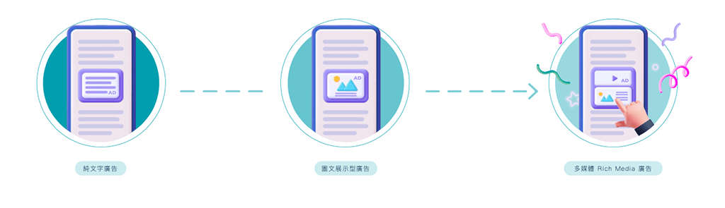 Source: 《2022 創意廣告版型趨勢報告：台馬越 Rich Media 關鍵洞察＆產業應用指南》