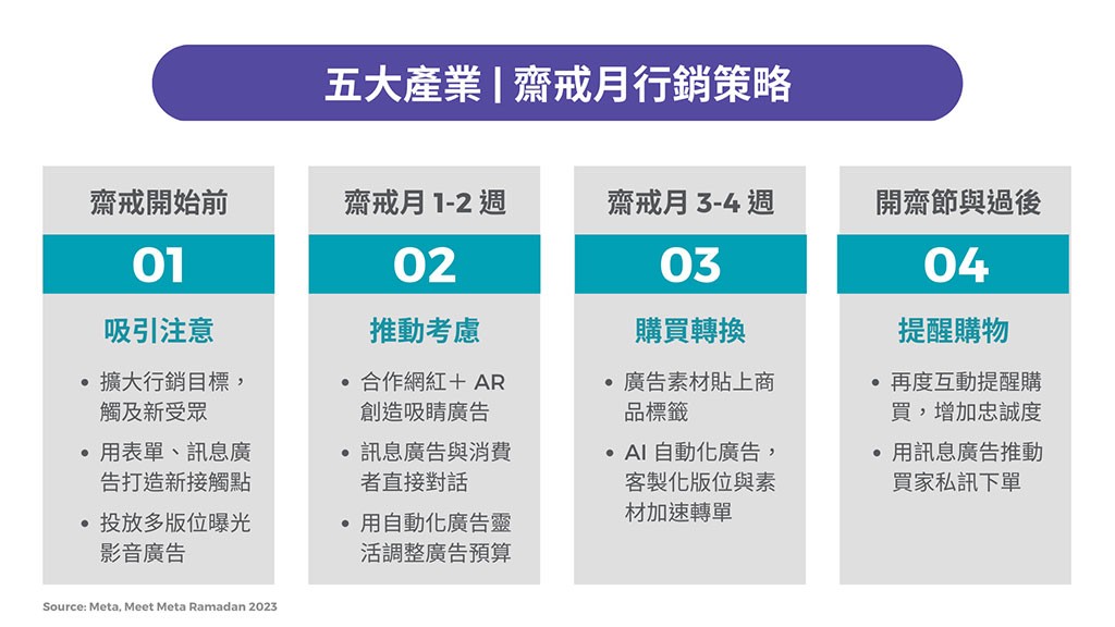 Source: Meta, Meet Meta Ramadan 2023