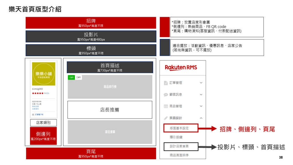 0122 by RMS基礎建置-版面配置