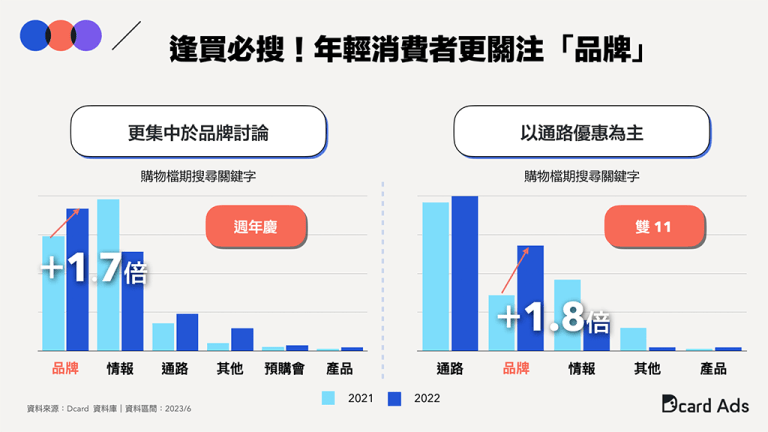 【洞察五】檔期前中後關注重點大不同，返場加碼人氣