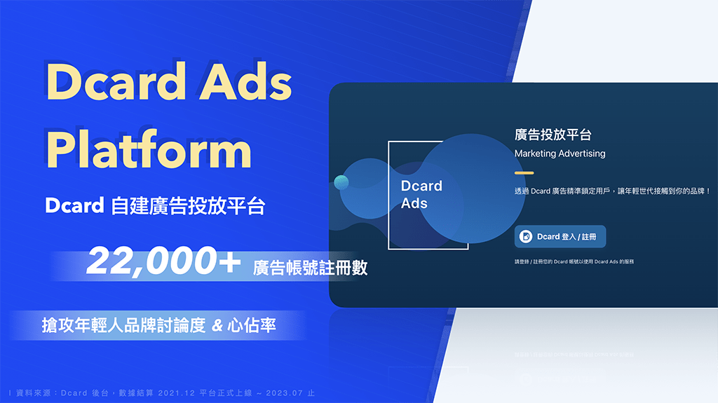 Dcard 在 2021 年推出「Dcard 廣告投放平台」，開放行銷人自行建立與操作廣告，以實現 Dcard 站內的曝光與導流