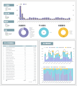 當今天企業老闆想要了解整體電商狀況， GA4 報表中的指標欄位會應用到以下的原始資料