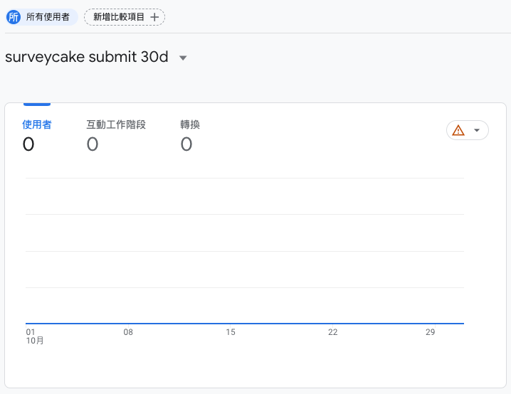 完成建立後，返回至第一步頁面，你會在此處看到新建的目標對象已出現在「目標對象」選單中。點擊進入報表就可以看到符合條件的人數。