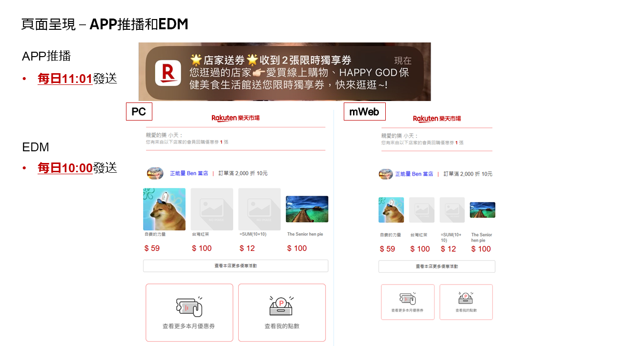 EDM by RMS促銷活動-限時獨享券/會員回購券