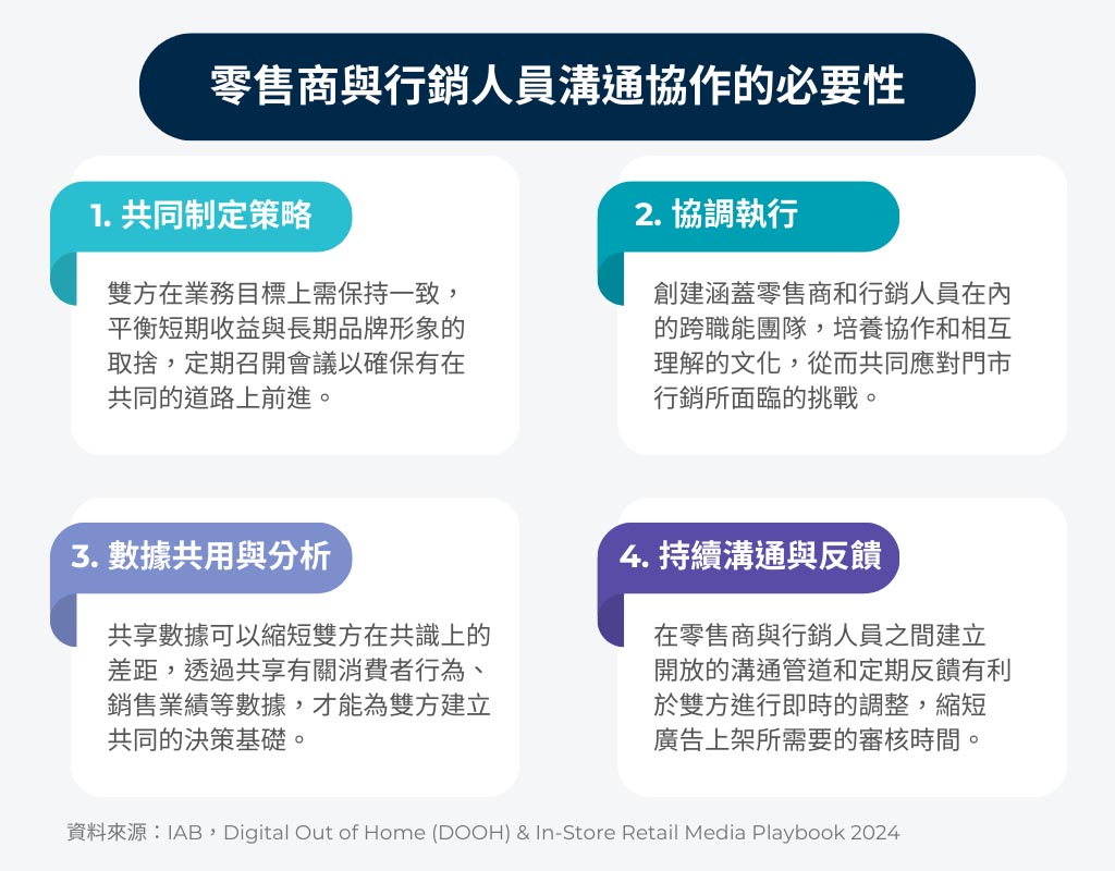 零售商與行銷人員溝通協作的必要性