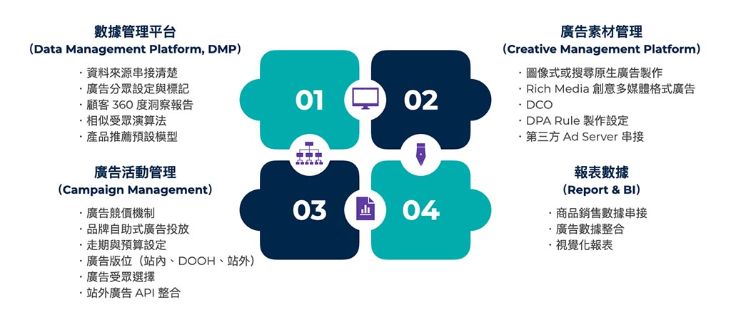 發展 RMN 的必備要素。